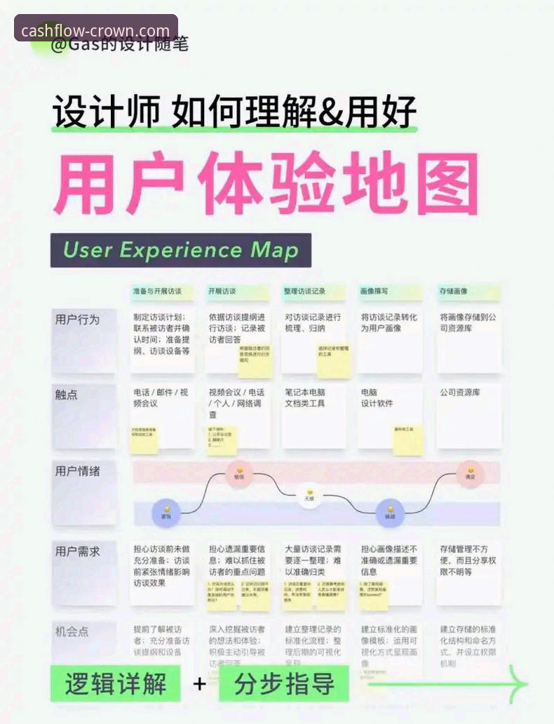揭秘皇冠官网登录指引手机版：从安全通道到极致体验的全方位解析